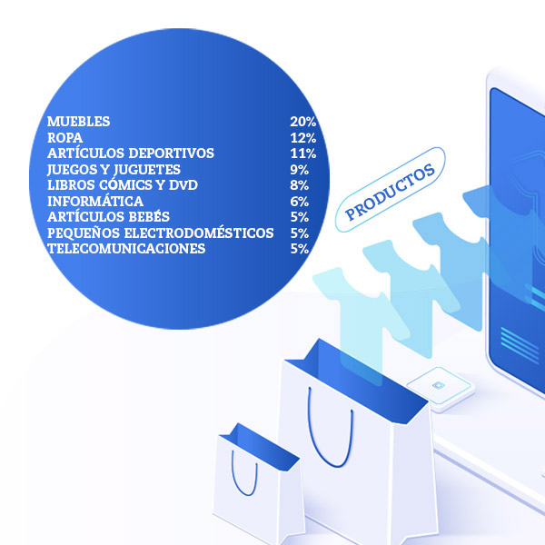 venta-segunda-mano-productos